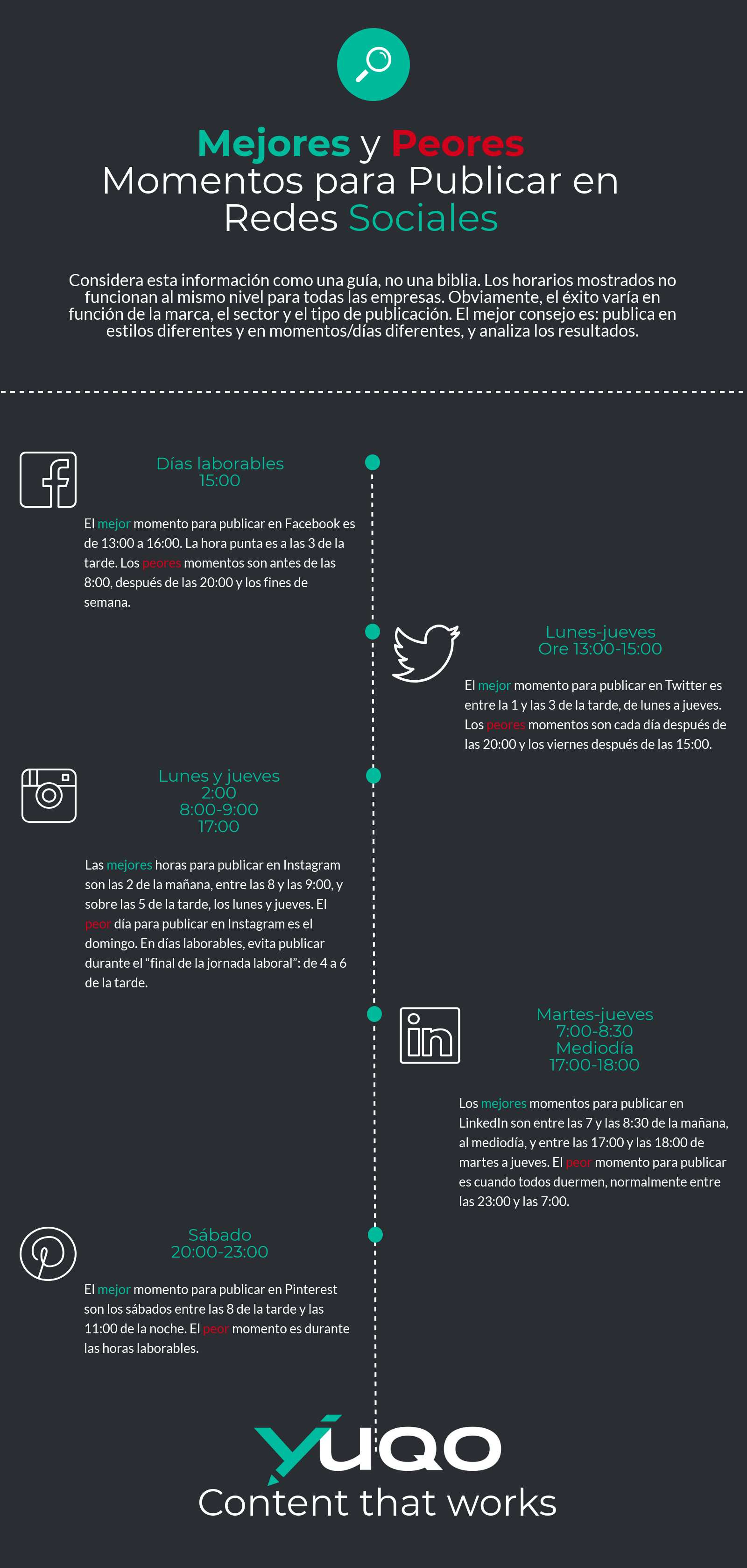 Intenta publicar diferentes tipos de contenido en diferentes momentos del día y la semana, y luego analiza los resultados.