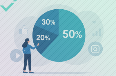Cómo aplicar la regla 50-30-20 en las redes sociales
